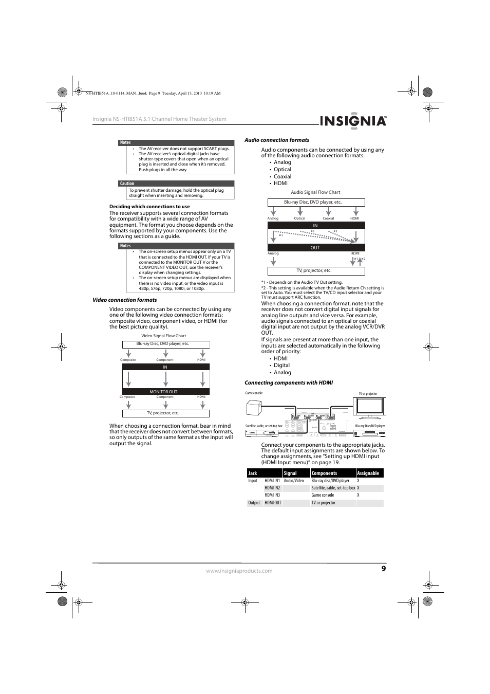 Video connection formats, Audio connection formats, Connecting components with hdmi | Insignia NS-HTIB51A User Manual | Page 13 / 40