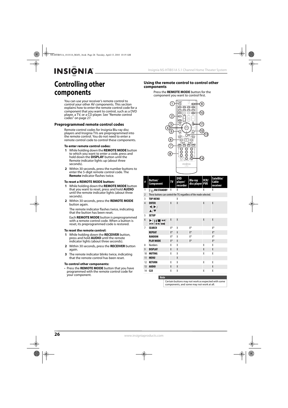 Controlling other components, Preprogrammed remote control codes | Insignia NS-HTIB51A User Manual | Page 30 / 40