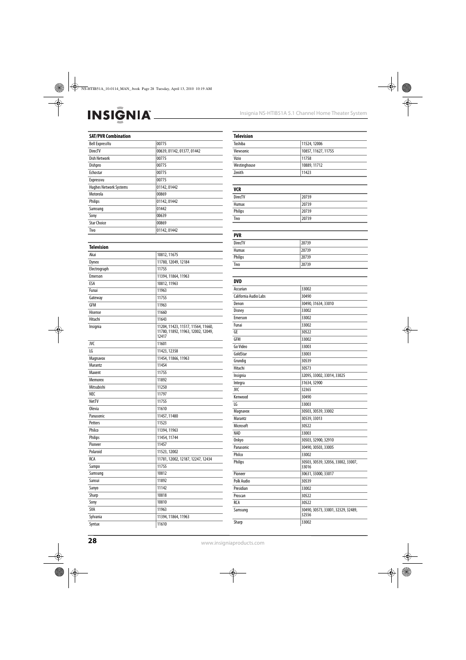 Insignia NS-HTIB51A User Manual | Page 32 / 40