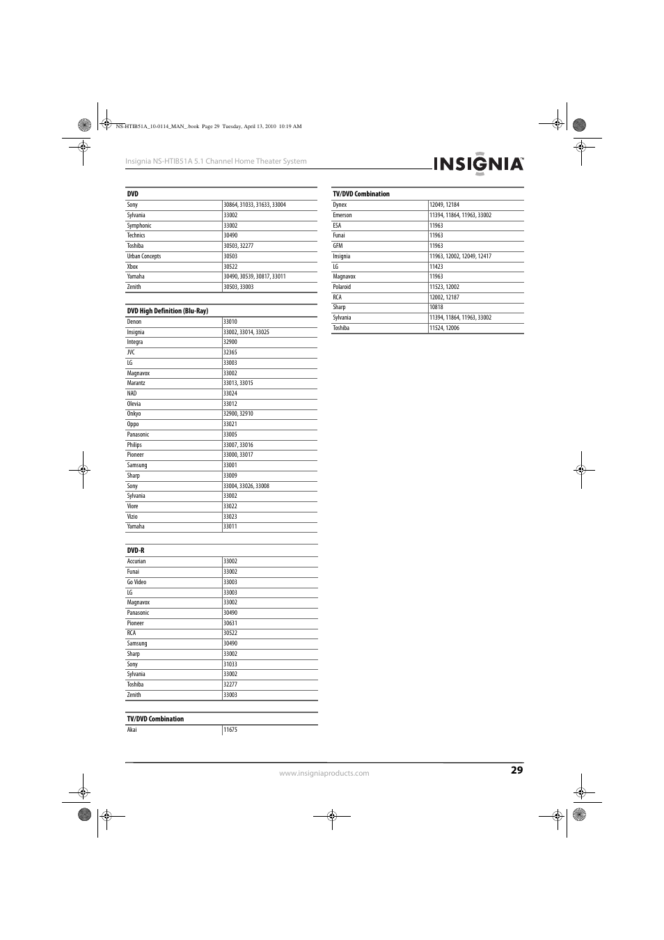 Insignia NS-HTIB51A User Manual | Page 33 / 40