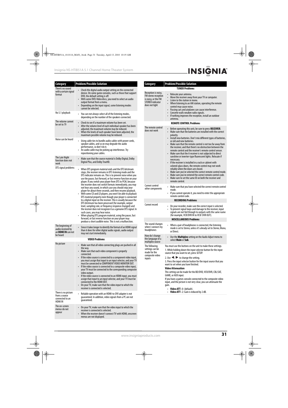 Insignia NS-HTIB51A User Manual | Page 35 / 40