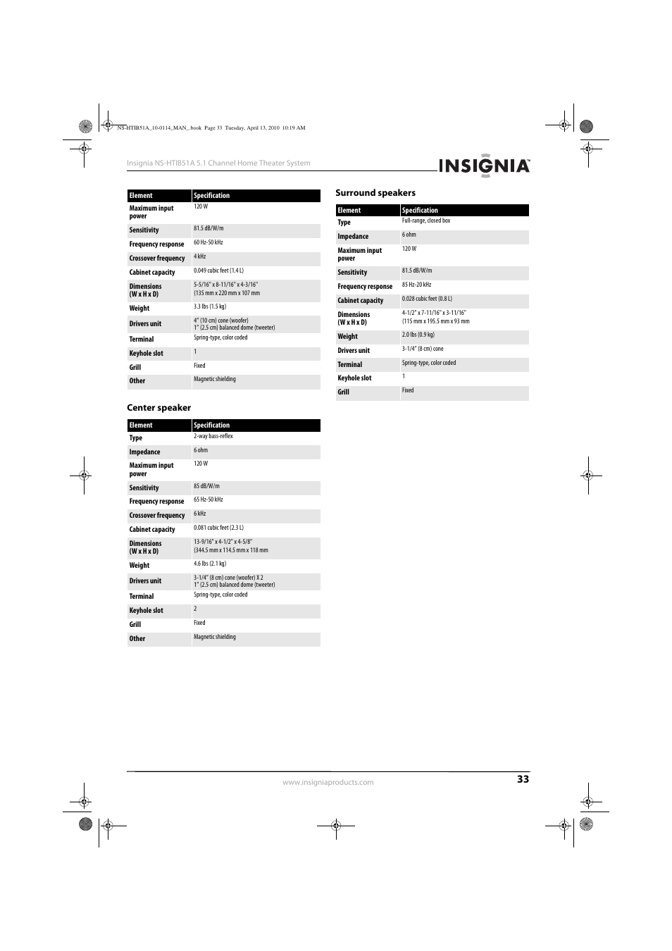 Center speaker, Surround speakers, Center speaker surround speakers | Insignia NS-HTIB51A User Manual | Page 37 / 40