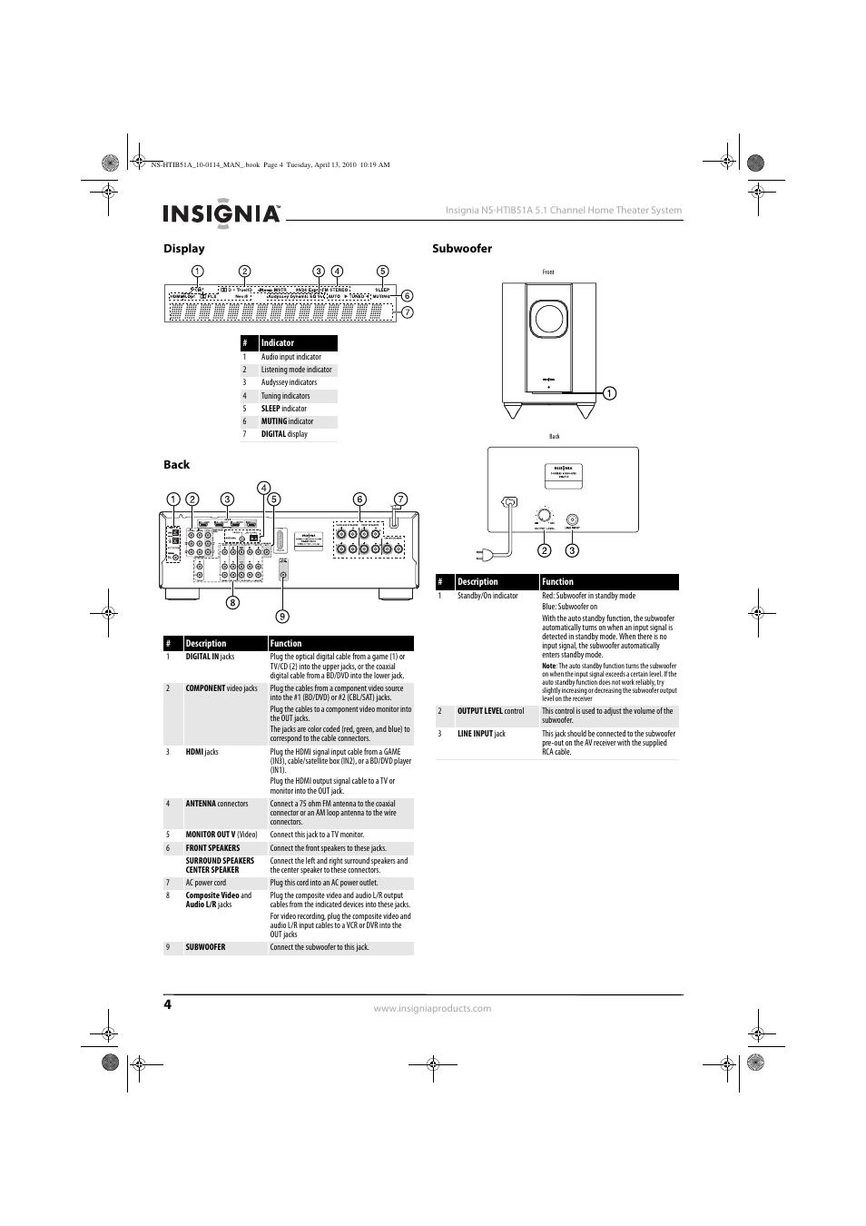 Display, Back, Subwoofer | Display back subwoofer | Insignia NS-HTIB51A User Manual | Page 8 / 40