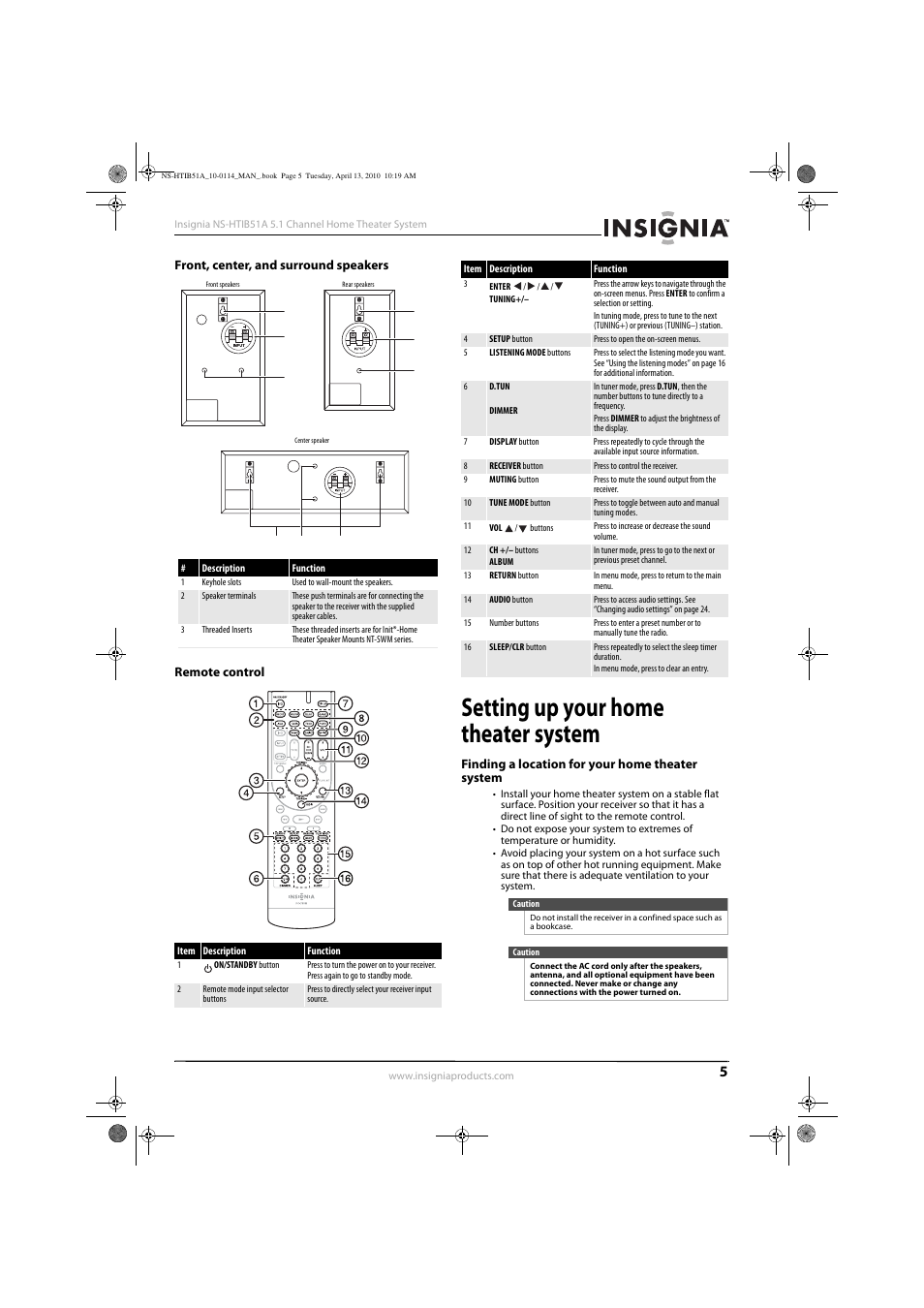 Front, center, and surround speakers, Remote control, Setting up your home theater system | Finding a location for your home theater system | Insignia NS-HTIB51A User Manual | Page 9 / 40