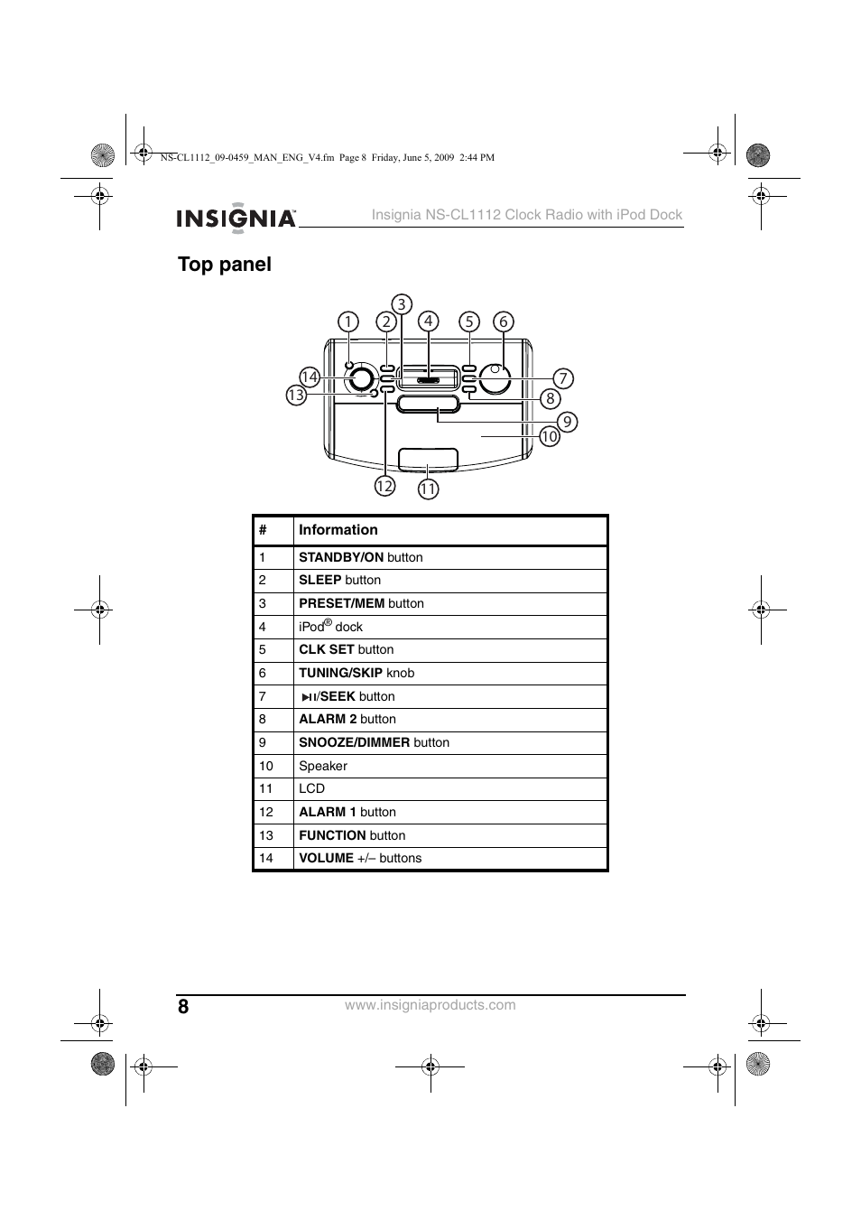 Top panel | Insignia NS-CL1112 User Manual | Page 8 / 21