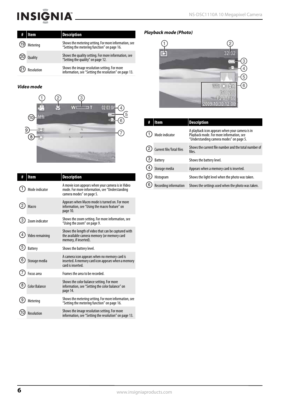 Insignia NS-DSC1110A User Manual | Page 10 / 30