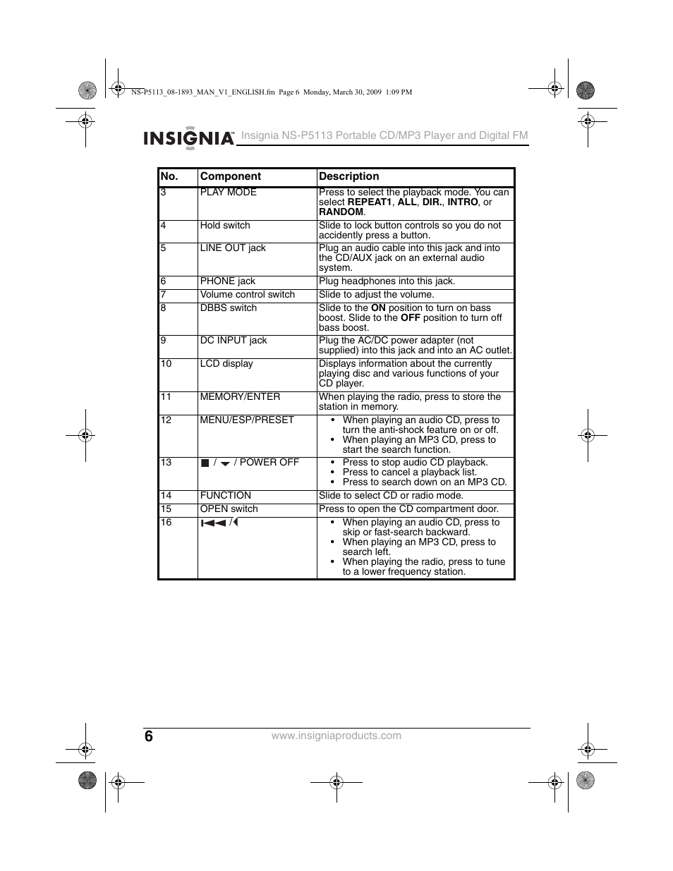 Insignia NS-P5113 User Manual | Page 6 / 24