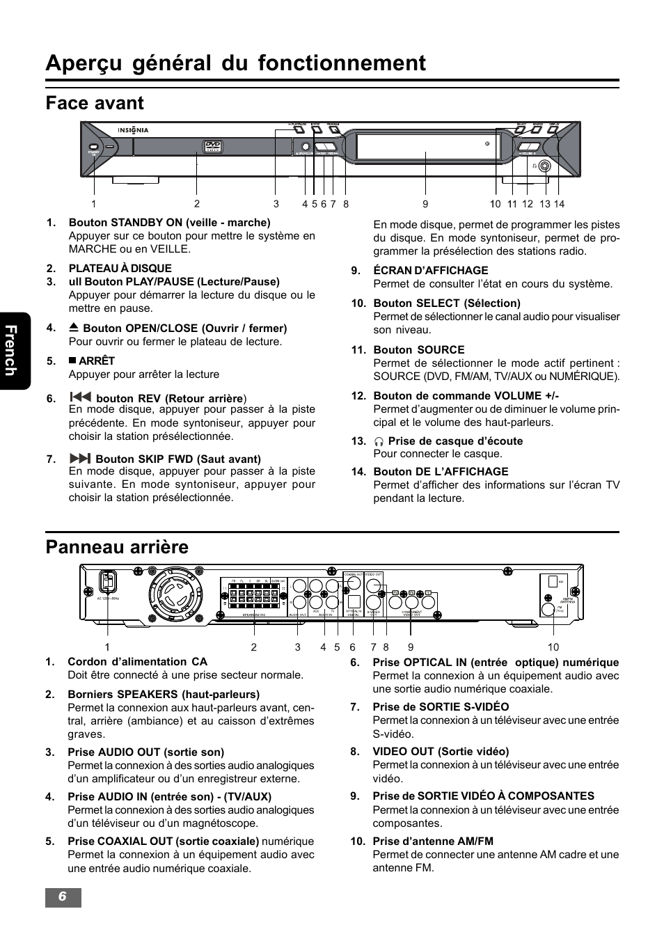 Aperçu général du fonctionnement, Panneau arrière, Face avant | French | Insignia IS-HTIB102731 User Manual | Page 62 / 86