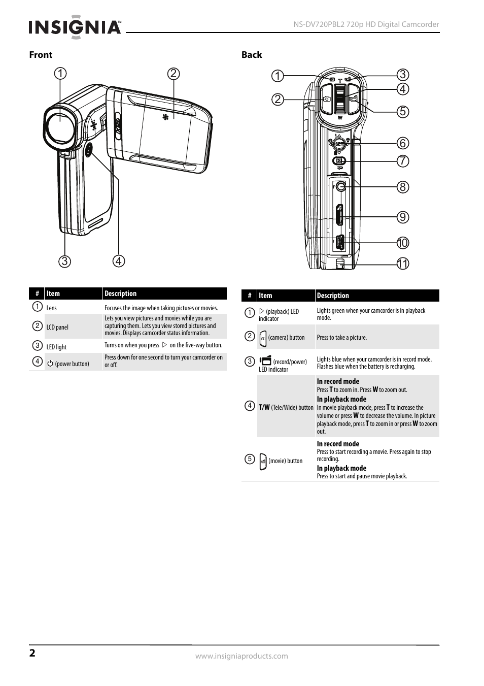 Front, Back, Front back | Insignia NS-DV720PBL2 User Manual | Page 6 / 28