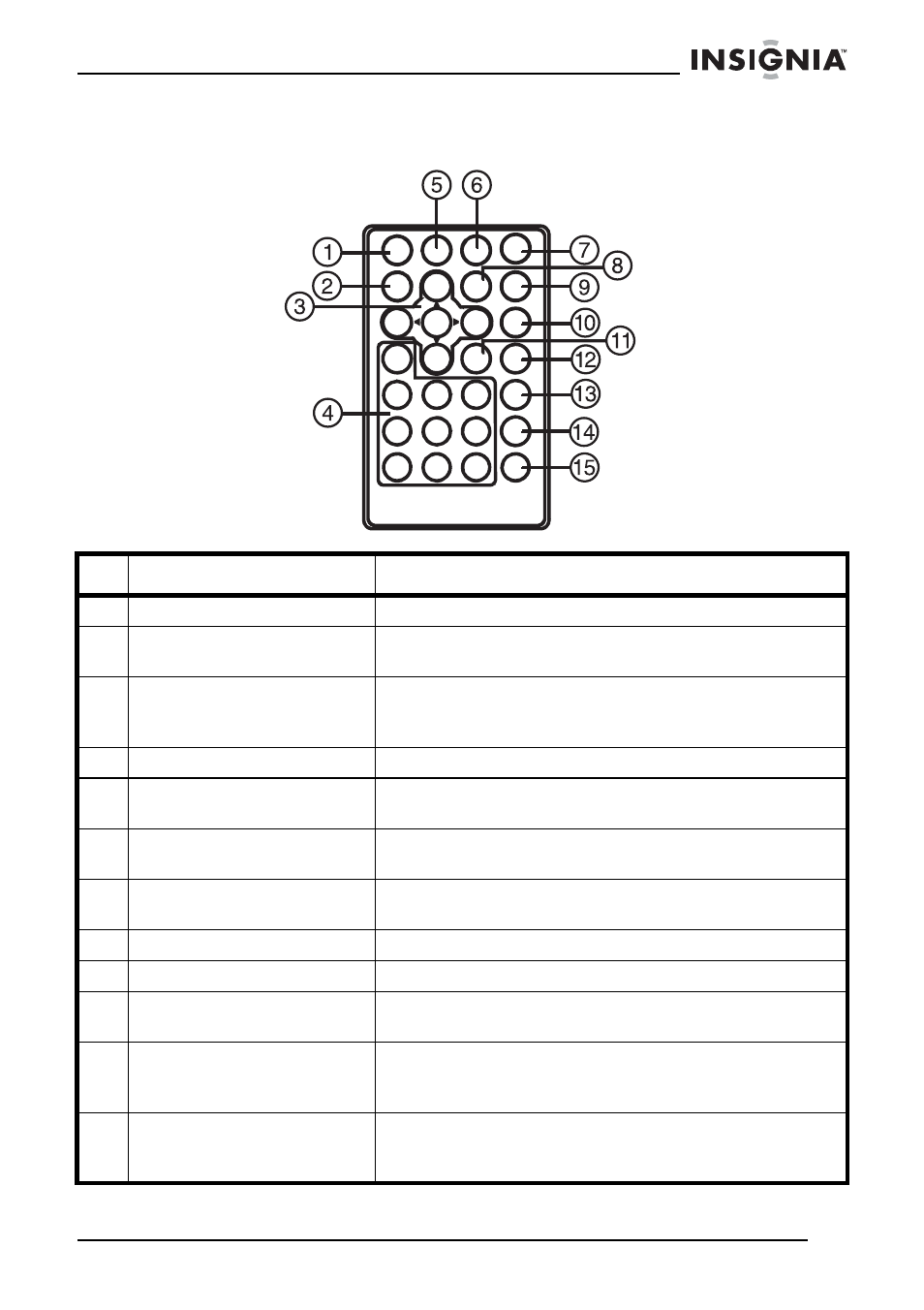 Control remoto | Insignia NS-7HTV User Manual | Page 55 / 76