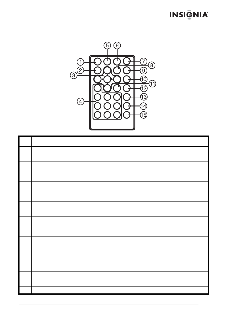 Remote control | Insignia NS-7HTV User Manual | Page 9 / 76