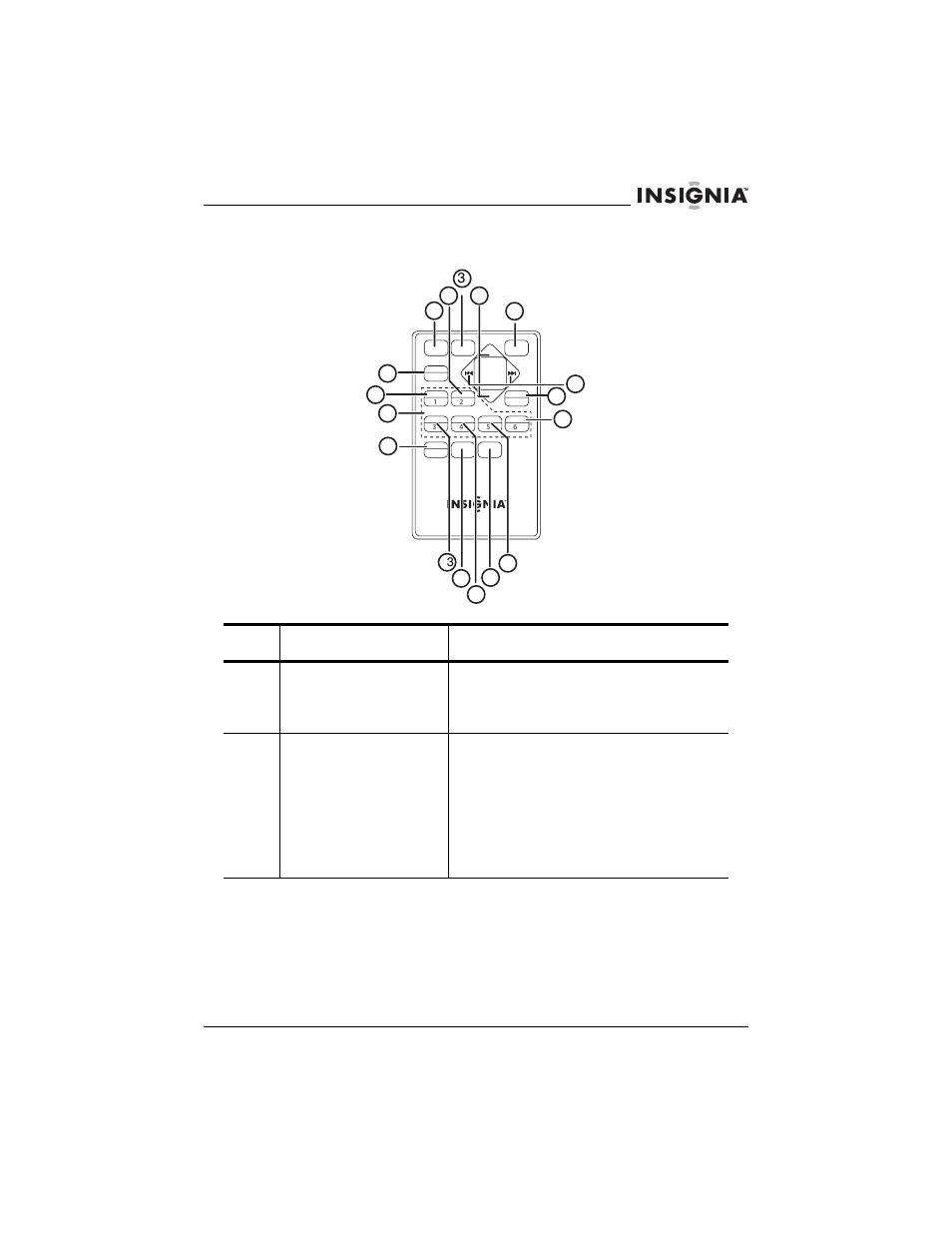 Control remoto, Botón descripción | Insignia NS-C5111 User Manual | Page 62 / 86