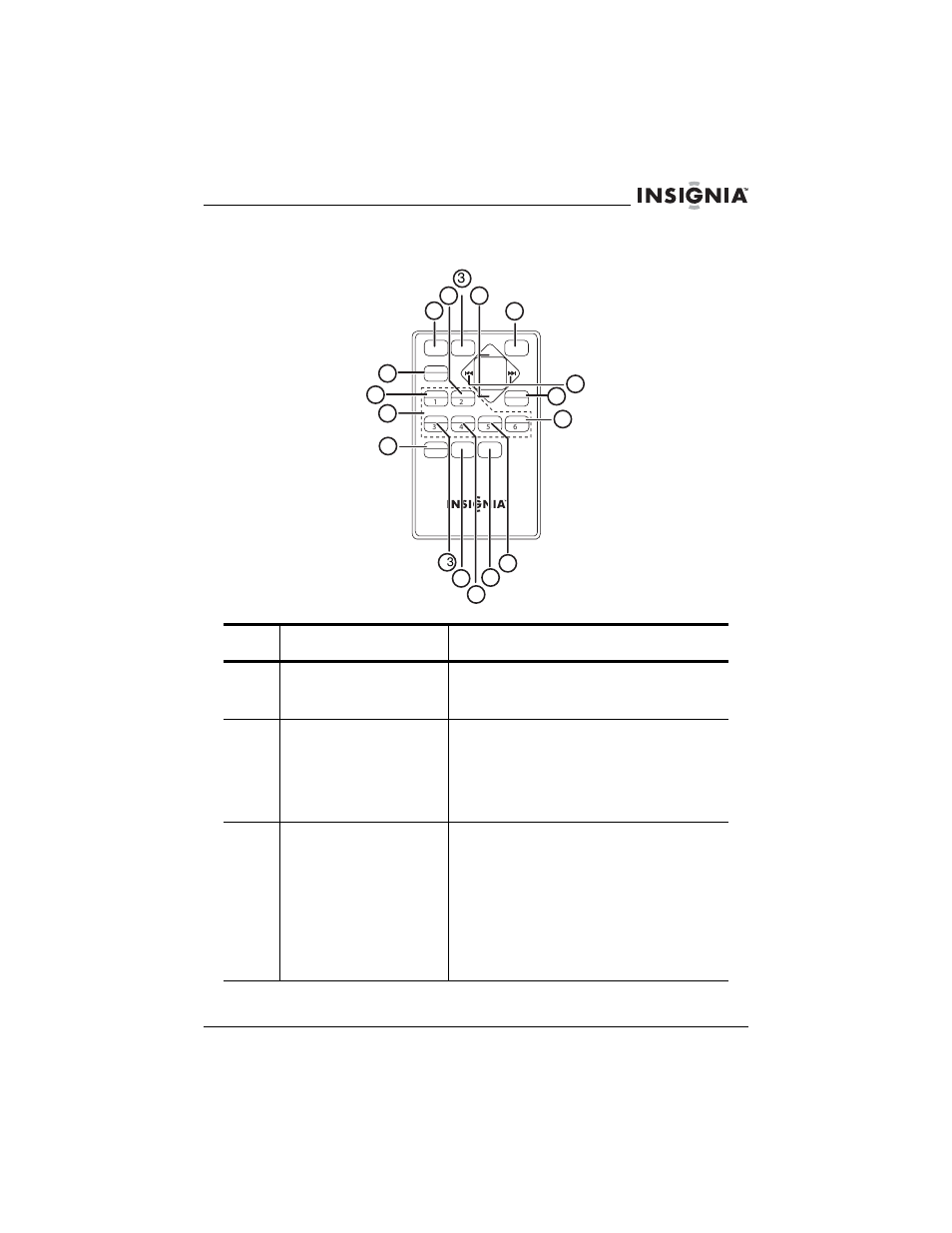 Remote control, Button description | Insignia NS-C5111 User Manual | Page 8 / 86