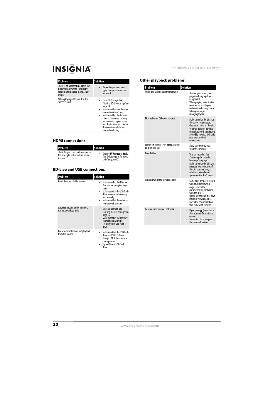 Hdmi connections, Bd-live and usb connections, Other playback problems | Insignia NS-BRDVD3-CA User Manual | Page 24 / 28