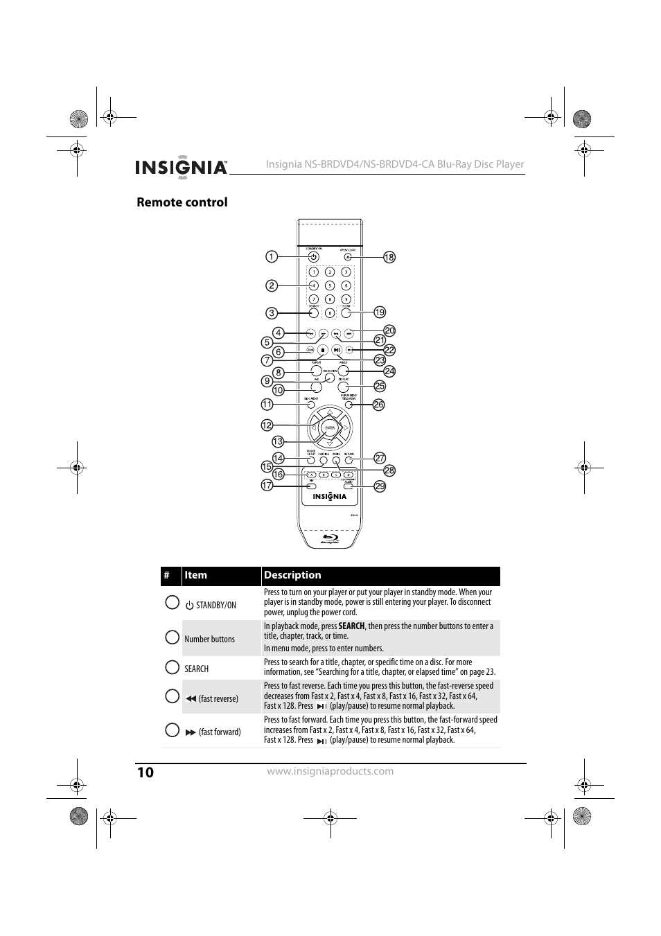 Remote control | Insignia NS-BRDVD4 User Manual | Page 10 / 67