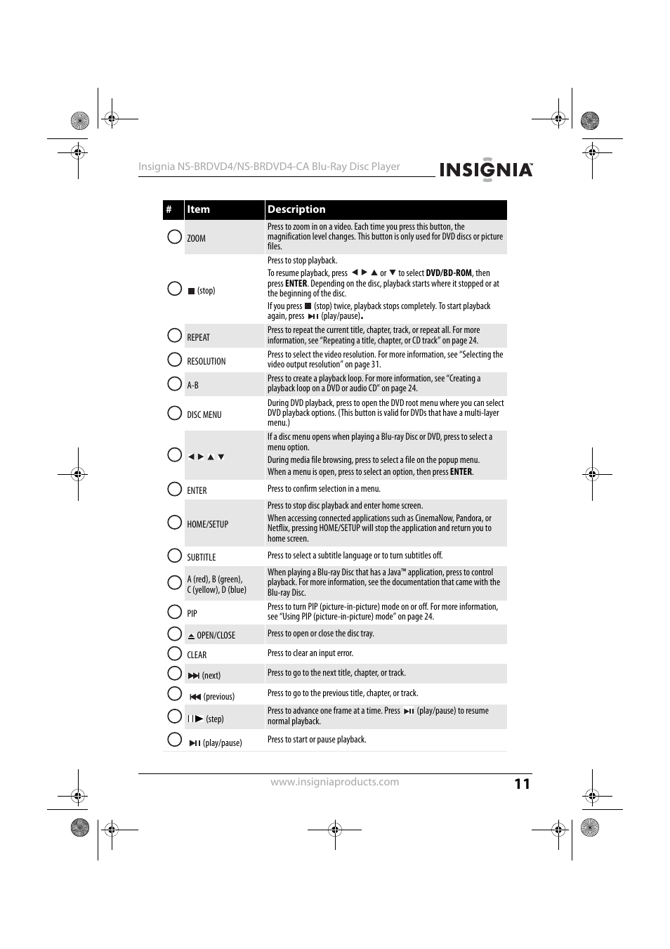 Insignia NS-BRDVD4 User Manual | Page 11 / 67