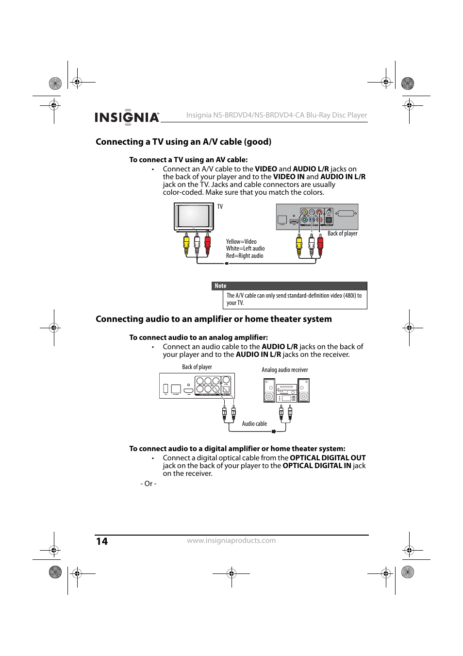 Connecting a tv using an a/v cable (good), To connect a tv using an av cable, To connect audio to an analog amplifier | Insignia NS-BRDVD4 User Manual | Page 14 / 67