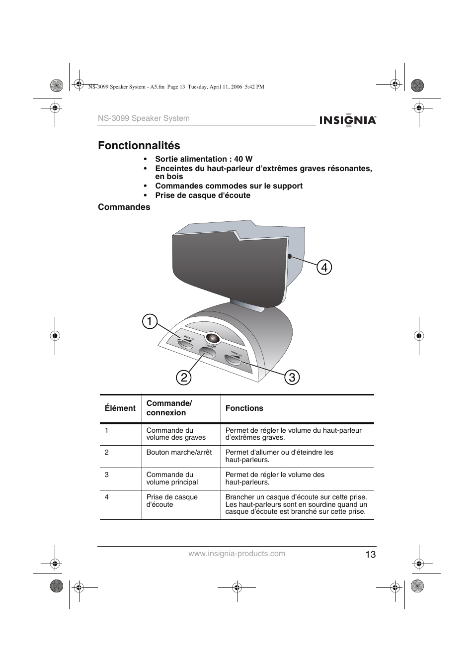 Fonctionnalités | Insignia NS-3099 User Manual | Page 14 / 28