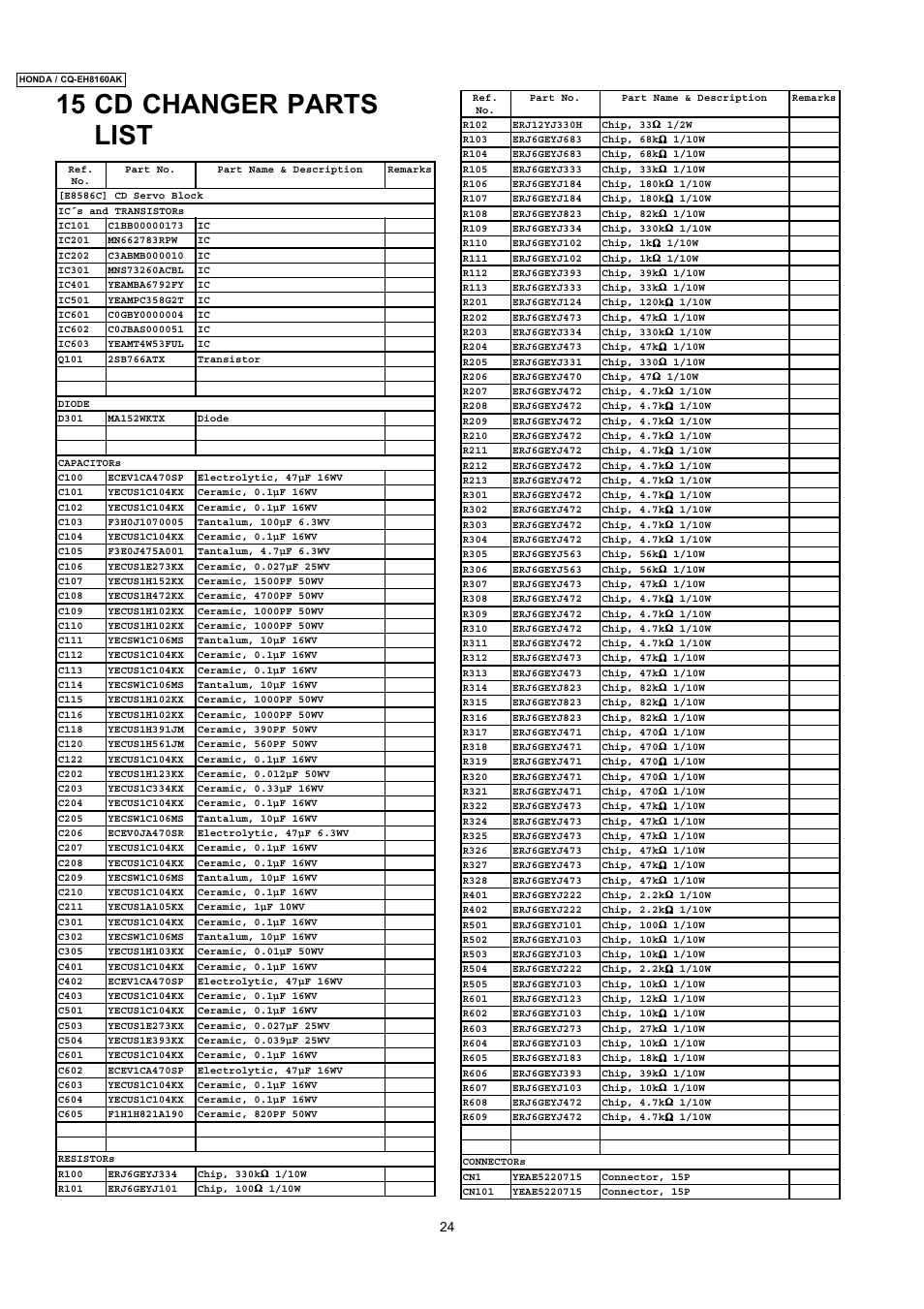 15 cd changer parts list | Insignia CQ-EH8160AK User Manual | Page 24 / 37