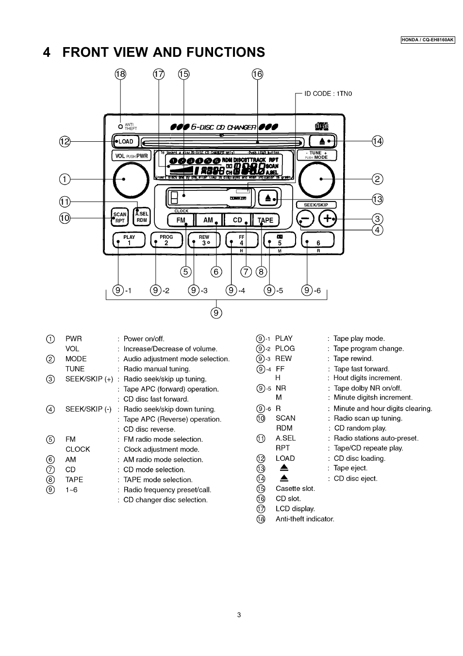 4 front view and functions | Insignia CQ-EH8160AK User Manual | Page 3 / 37