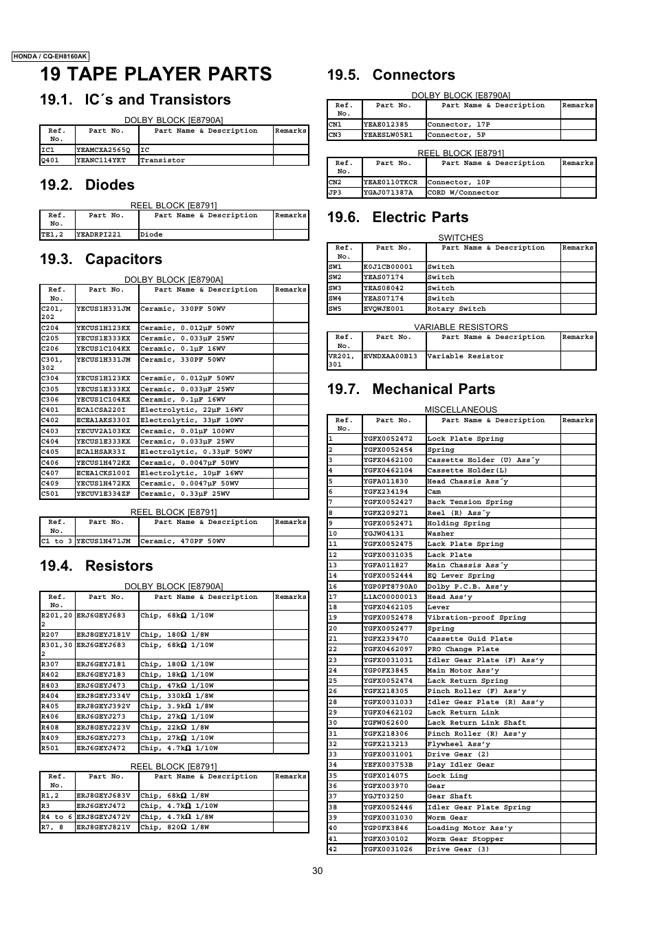 19 tape player parts, Ic´s and transistors, Diodes | Capacitors, Resistors, Connectors, Electric parts, Mechanical parts | Insignia CQ-EH8160AK User Manual | Page 30 / 37