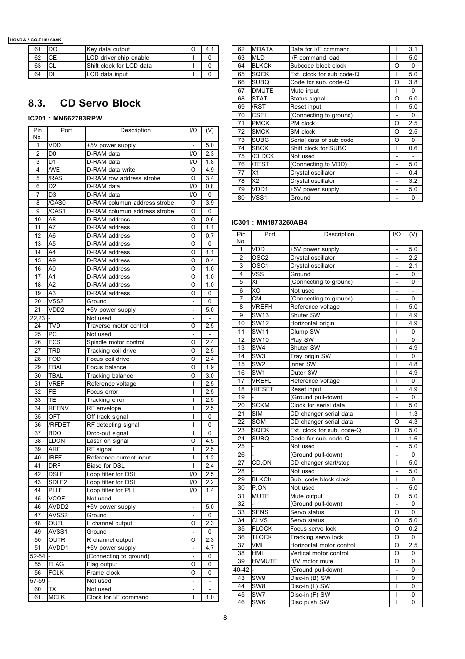 Cd servo block | Insignia CQ-EH8160AK User Manual | Page 8 / 37