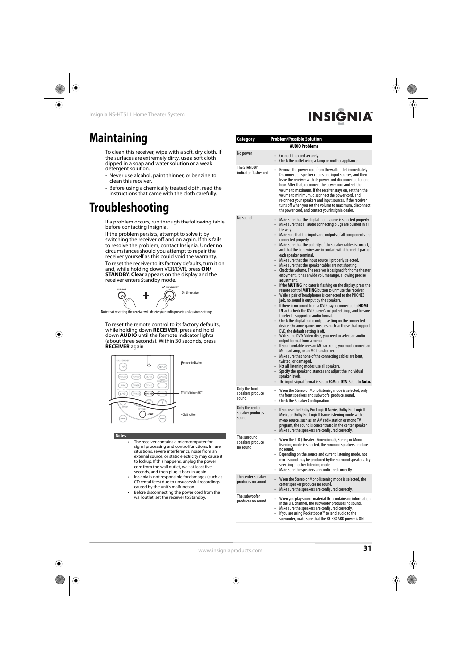 Maintaining, Troubleshooting | Insignia NS-HT511 User Manual | Page 35 / 42