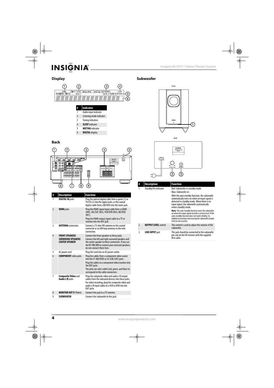 Display, Back, Subwoofer | Display back subwoofer | Insignia NS-HT511 User Manual | Page 8 / 42