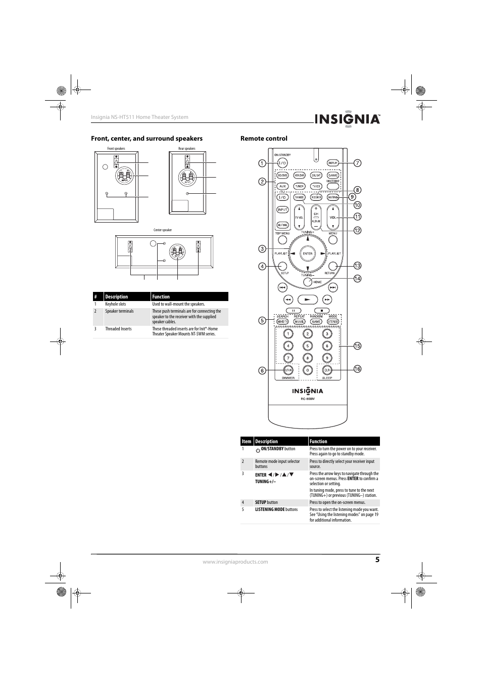 Front, center, and surround speakers, Remote control | Insignia NS-HT511 User Manual | Page 9 / 42