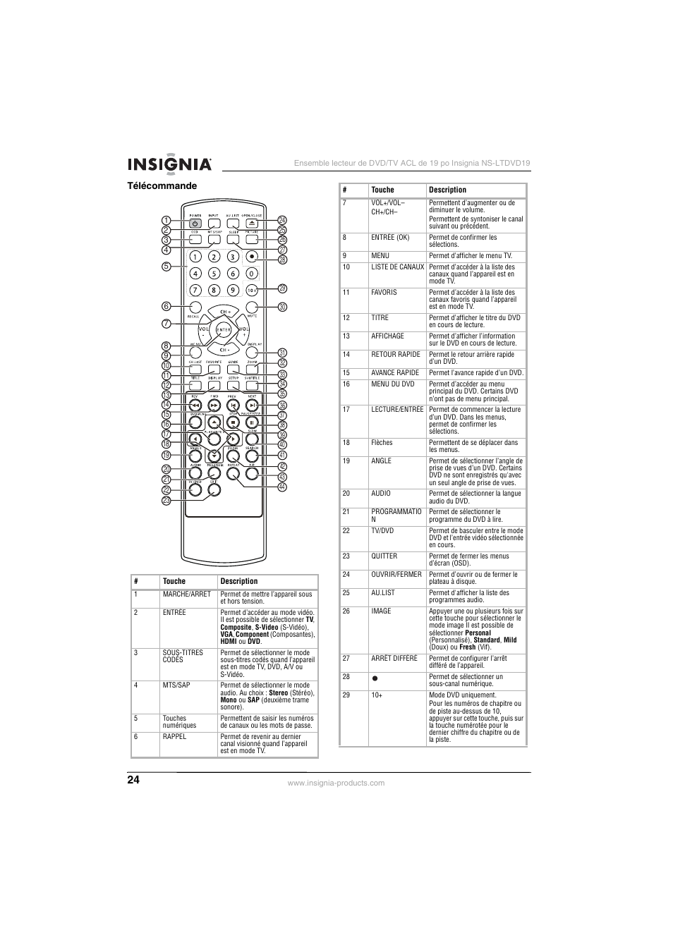 Insignia NS-LTDVD19 User Manual | Page 26 / 68