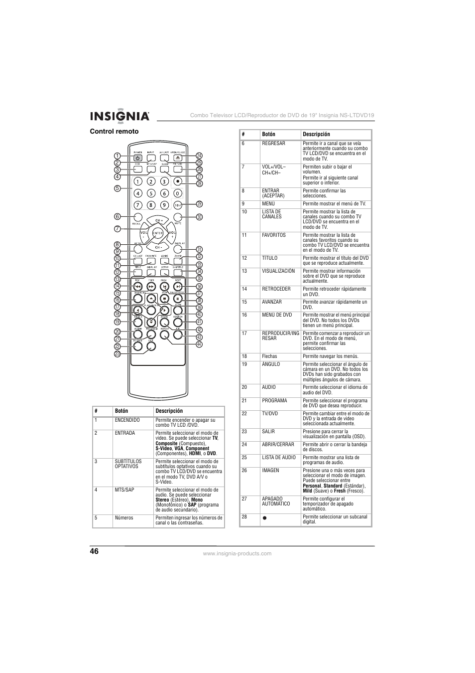 Insignia NS-LTDVD19 User Manual | Page 48 / 68