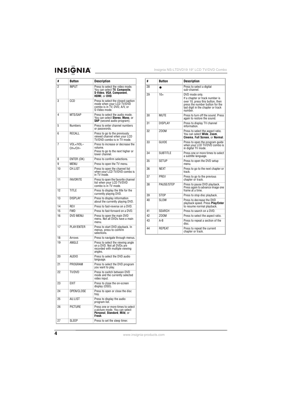 Insignia NS-LTDVD19 User Manual | Page 6 / 68