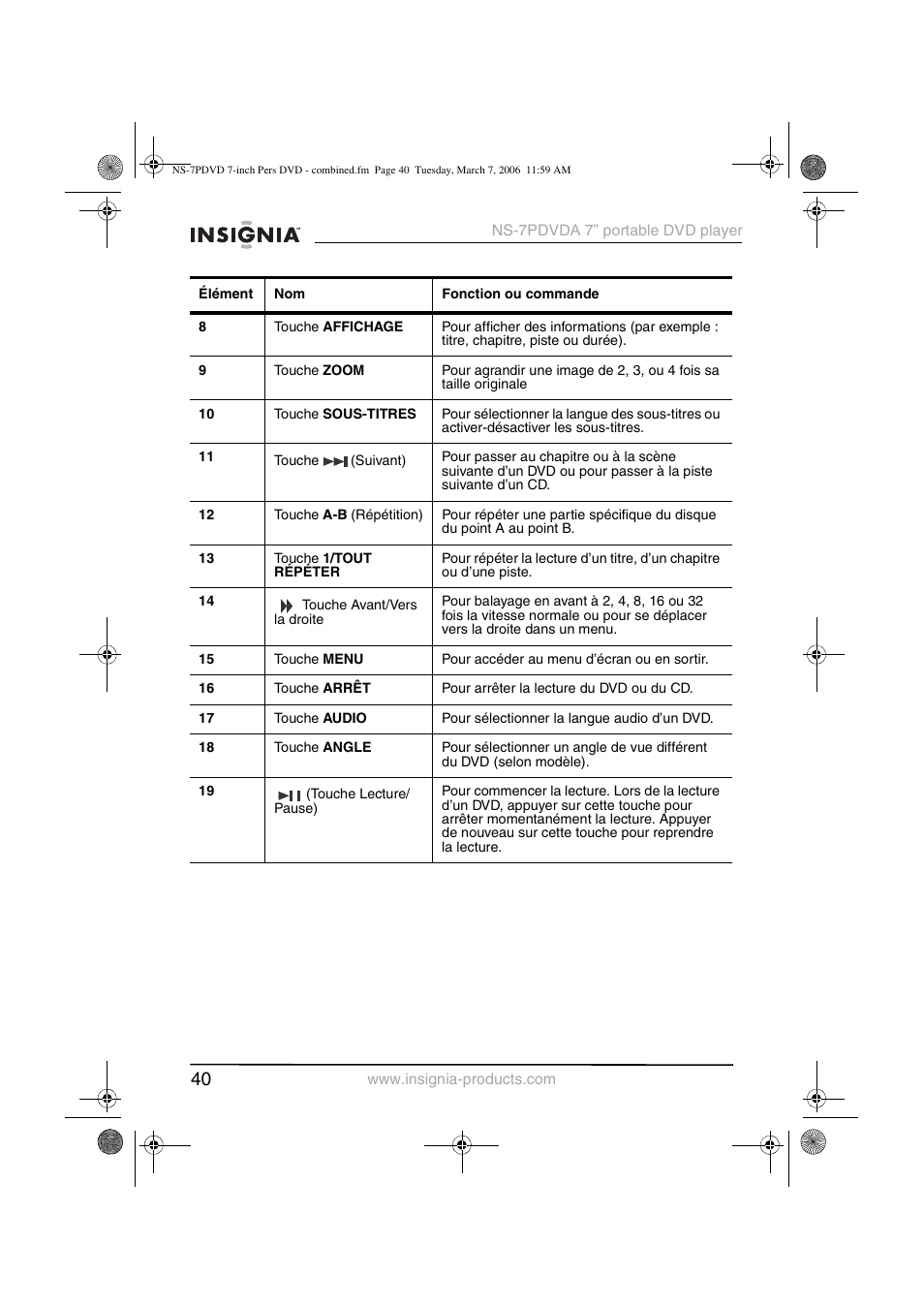 Insignia NS-7PDVDA User Manual | Page 41 / 102