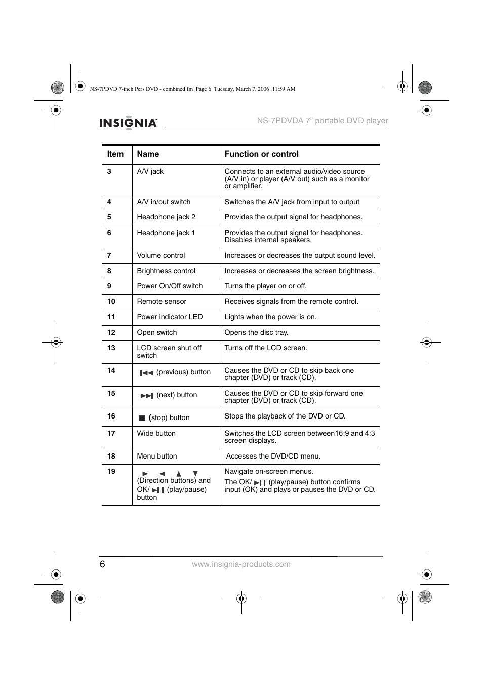 Insignia NS-7PDVDA User Manual | Page 7 / 102