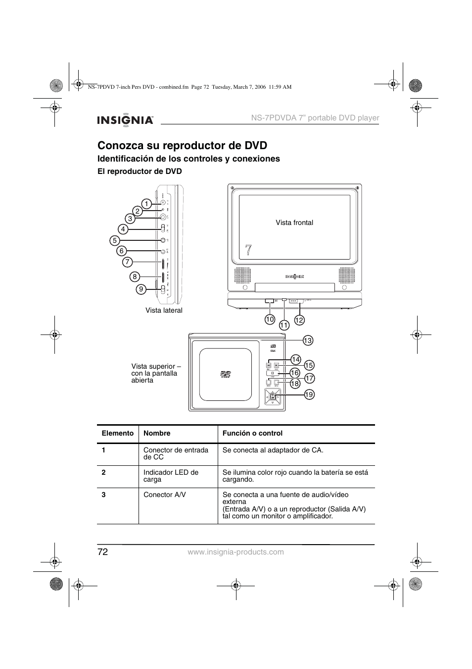 Conozca su reproductor de dvd | Insignia NS-7PDVDA User Manual | Page 73 / 102