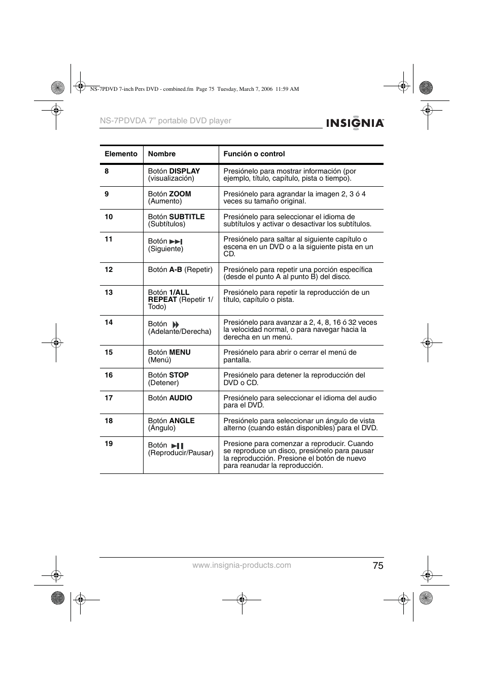 Insignia NS-7PDVDA User Manual | Page 76 / 102
