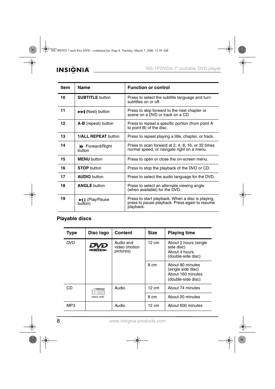 Insignia NS-7PDVDA User Manual | Page 9 / 102
