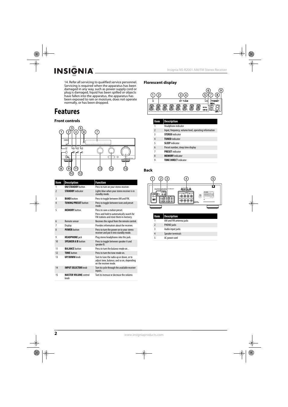 Features, Front controls, Florescent display | Back, Front controls florescent display back, Designed in usa made in china | Insignia NS-R2001 User Manual | Page 4 / 16