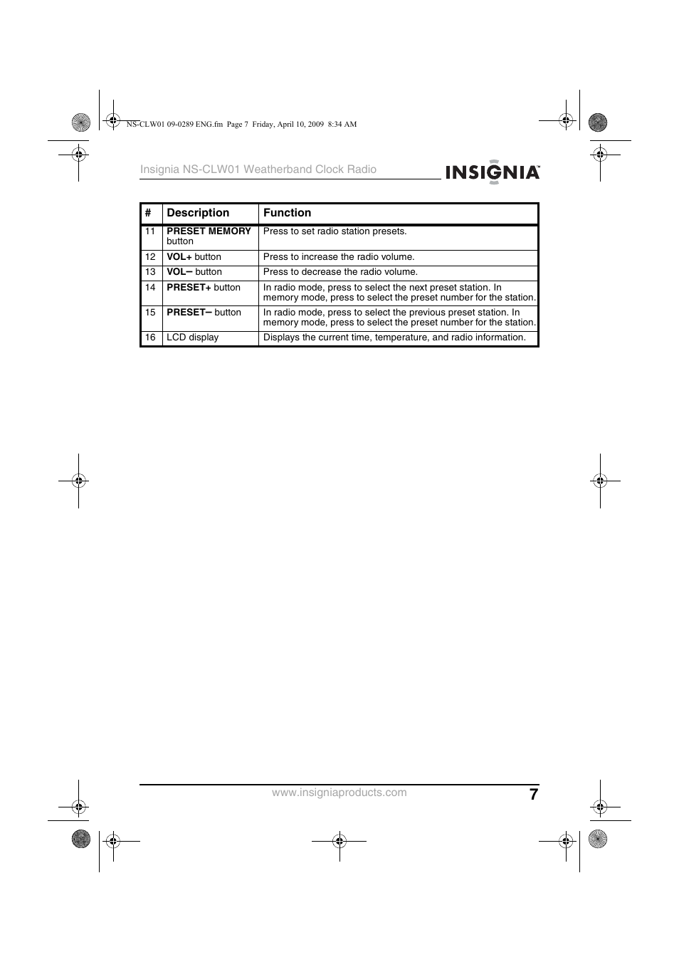 Insignia NS-CLW01 User Manual | Page 7 / 21