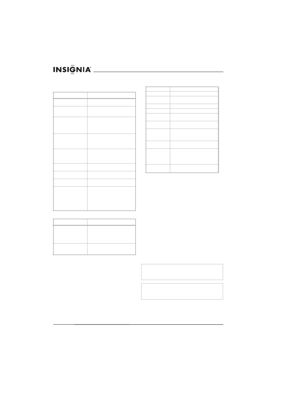 Troubleshooting, Specifications legal notices | Insignia 14" TV/DVD COMBO NS-14FCT User Manual | Page 12 / 40