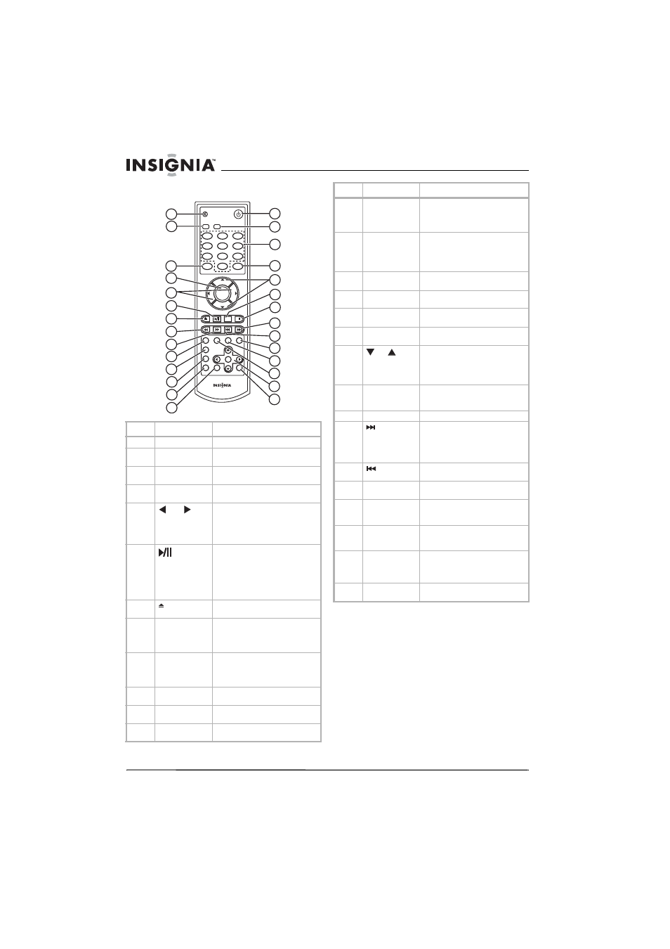 Insignia 14" TV/DVD COMBO NS-14FCT User Manual | Page 30 / 40