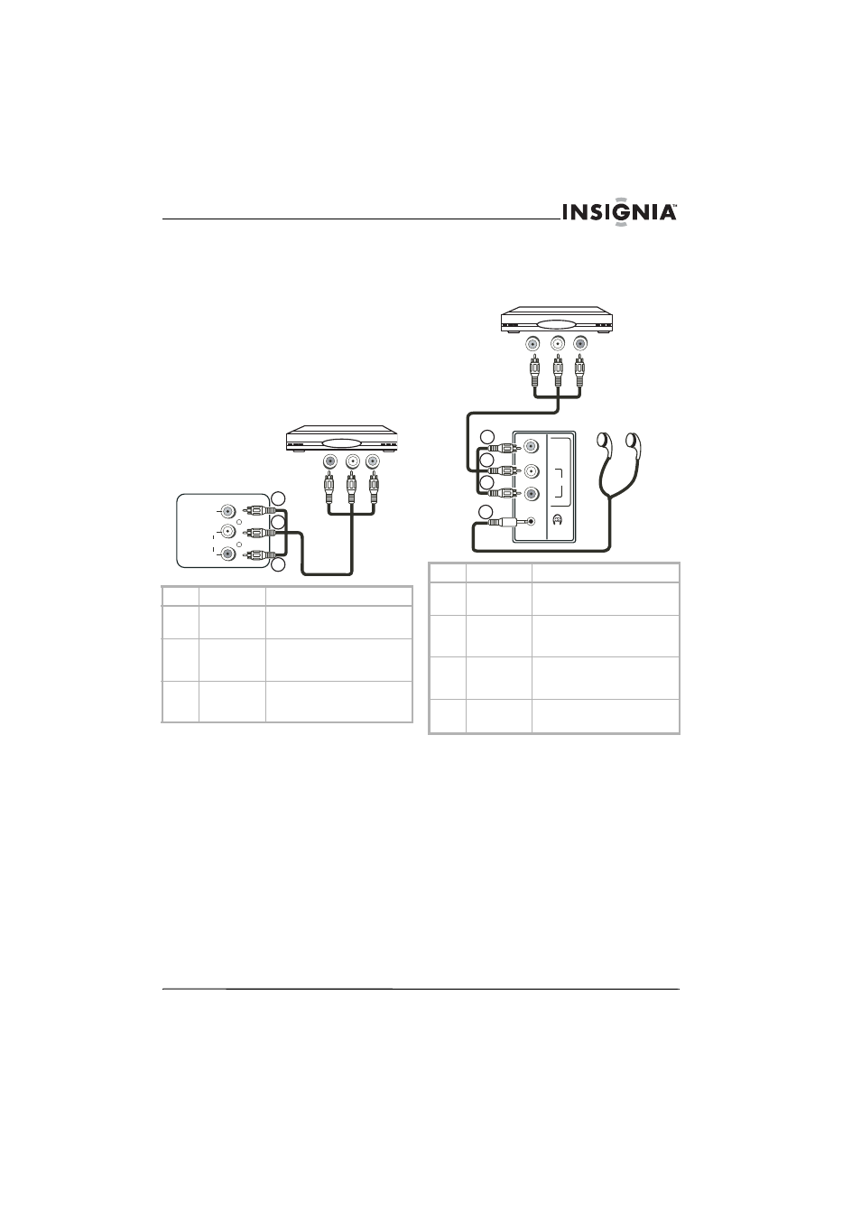 Configuración del combo tv/dvd | Insignia 14" TV/DVD COMBO NS-14FCT User Manual | Page 31 / 40