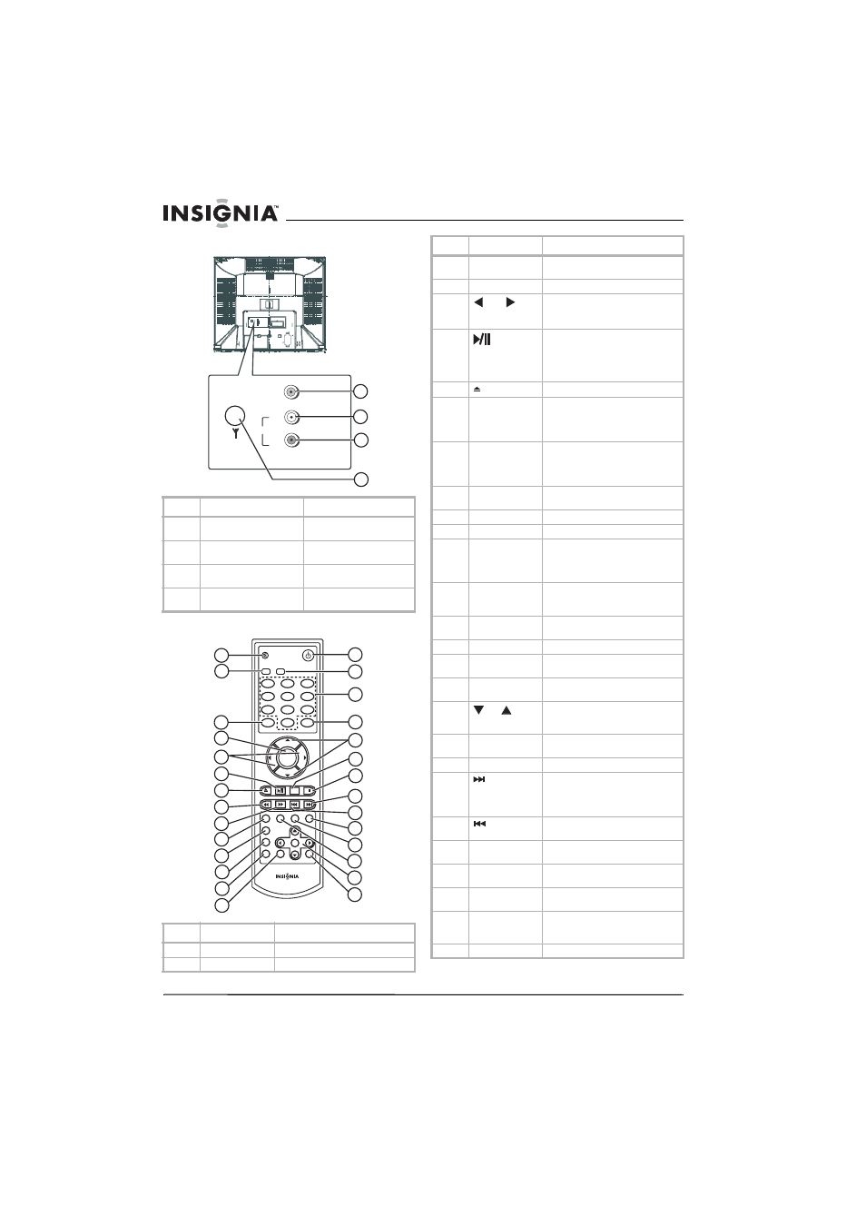 Back remote control | Insignia 14" TV/DVD COMBO NS-14FCT User Manual | Page 6 / 40