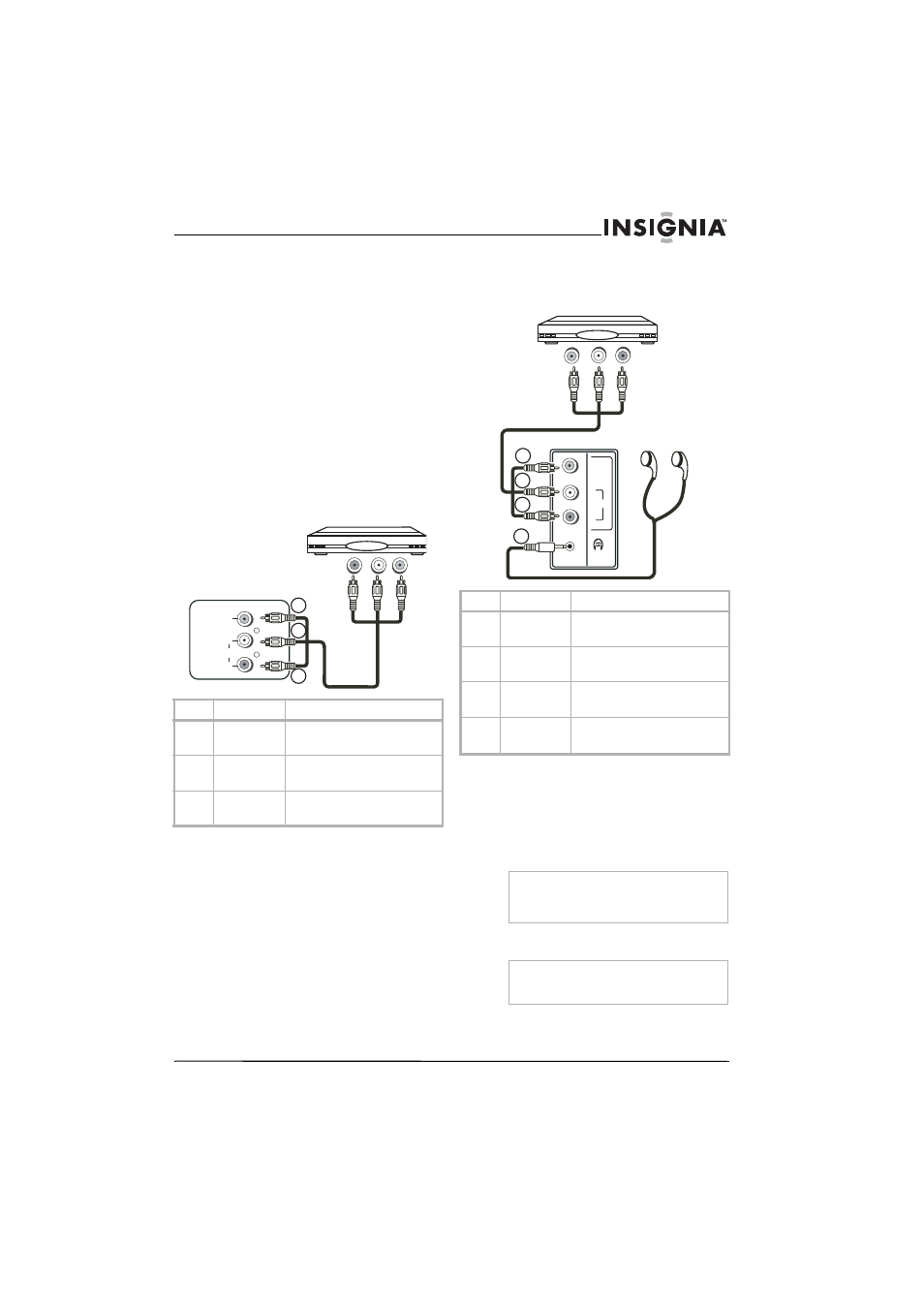 Setting up your tv/dvd combo, Using your tv/dvd combo | Insignia 14" TV/DVD COMBO NS-14FCT User Manual | Page 7 / 40