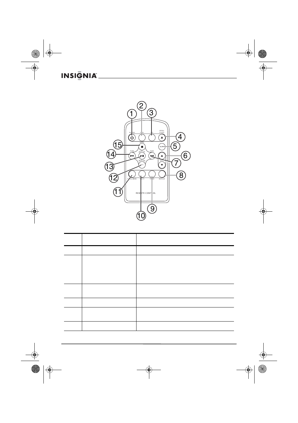 Remote control, Button description | Insignia NS-C2114 User Manual | Page 8 / 64