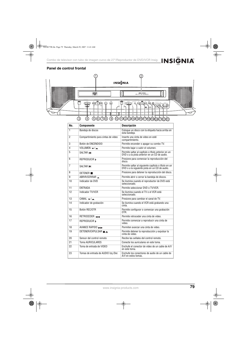 Panel de control frontal | Insignia NS-R27TR User Manual | Page 79 / 112
