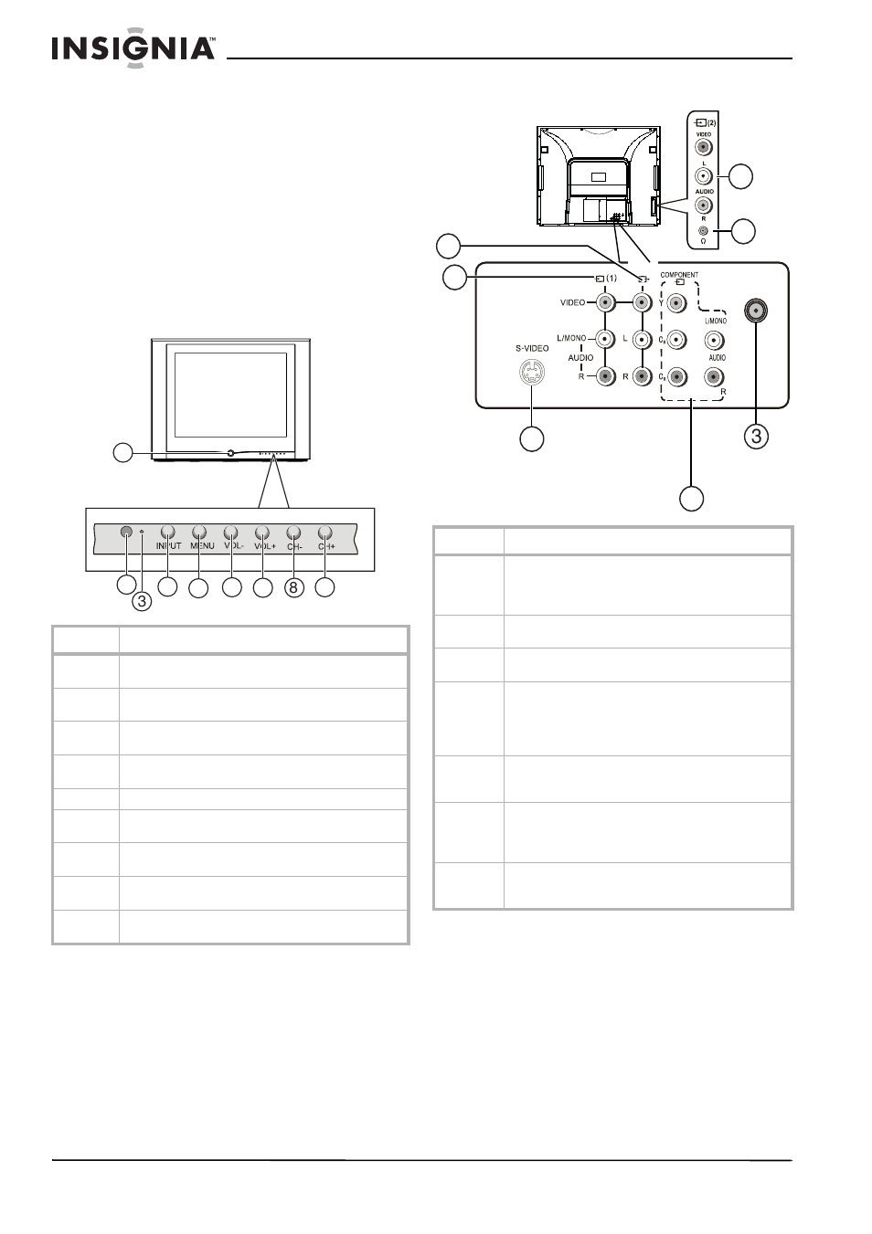 Nota para el instalador del sistema de televisión, Características, Televisor | Vista frontal, Vista posterior | Insignia NS-F20TV User Manual | Page 46 / 68