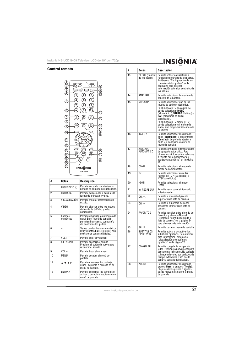 Control remoto | Insignia NS-LCD19-09 User Manual | Page 23 / 40