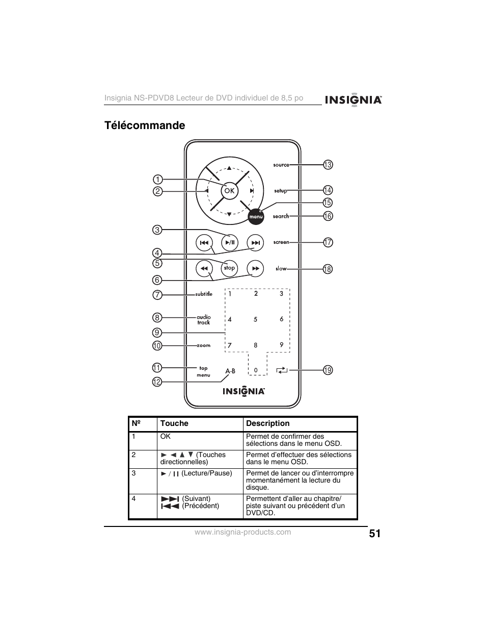 Télécommande | Insignia NS-PDVD8 User Manual | Page 53 / 134