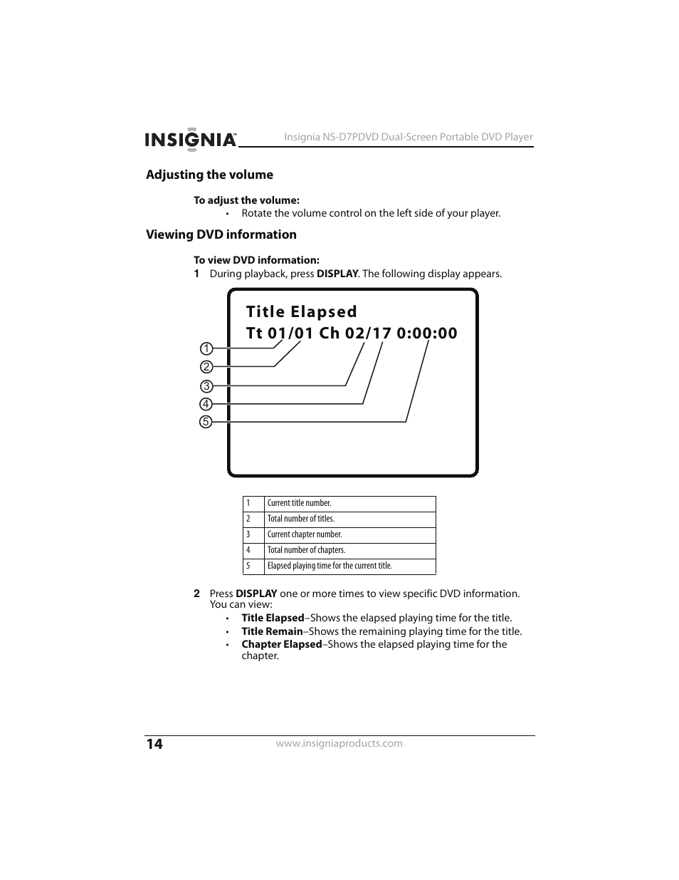 Adjusting the volume, Viewing dvd information, Adjusting the volume viewing dvd information | Insignia NS-D7PDVD User Manual | Page 14 / 29